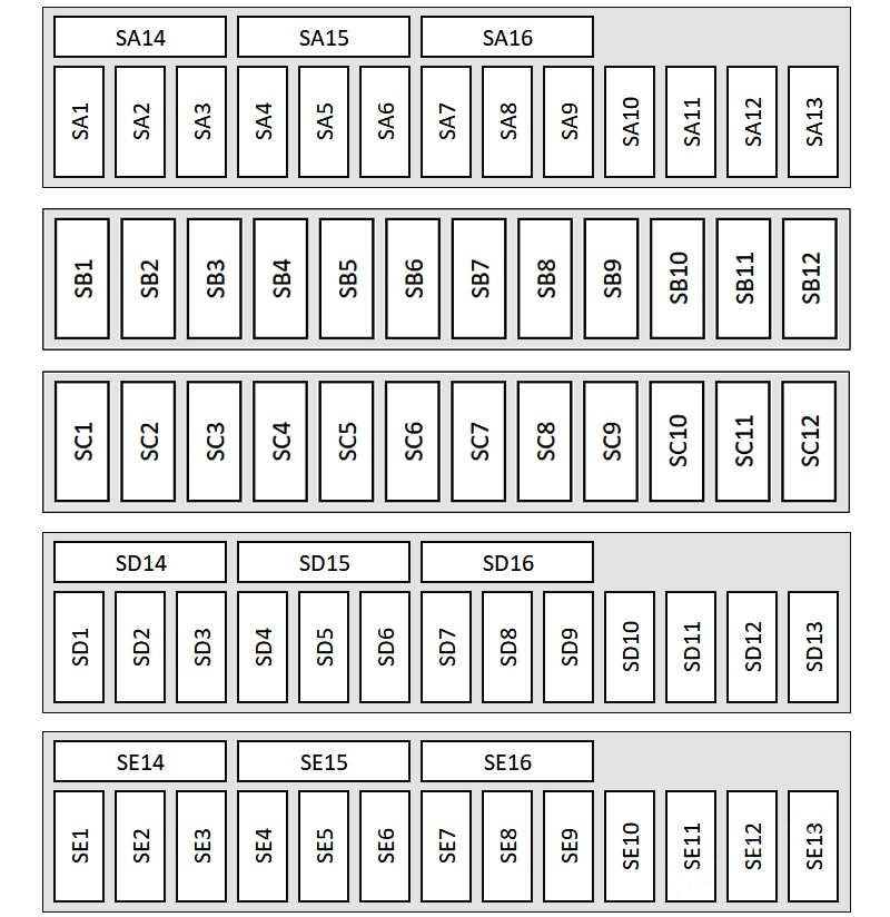 Diagram 3-1