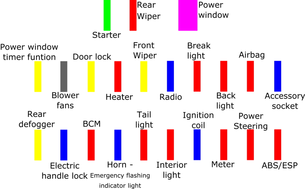 Diagram t2