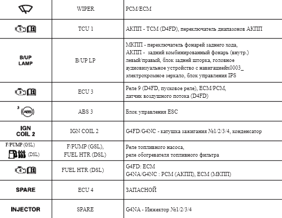 Обозначение