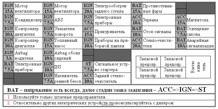 описание