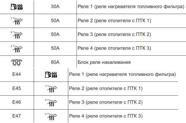 Расшифровка дополнительного блока