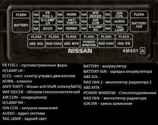 Расшифровка схемы