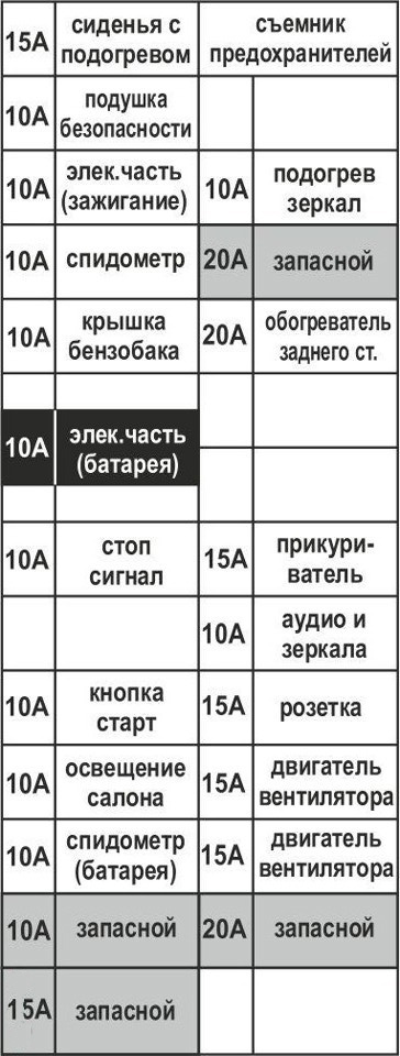 расшифровка таблицы