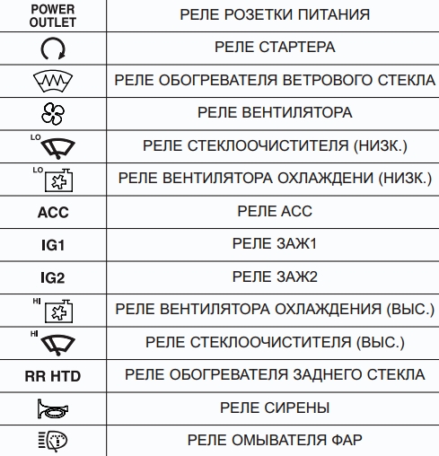 Реле под капотом