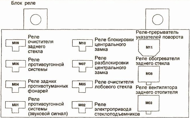 Реле в салоне