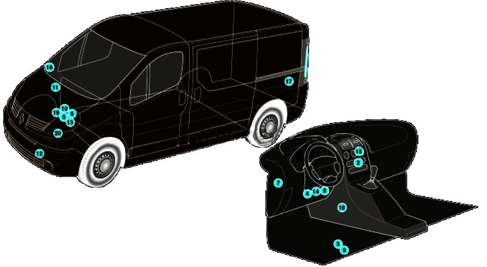 renault trafic общее расположение