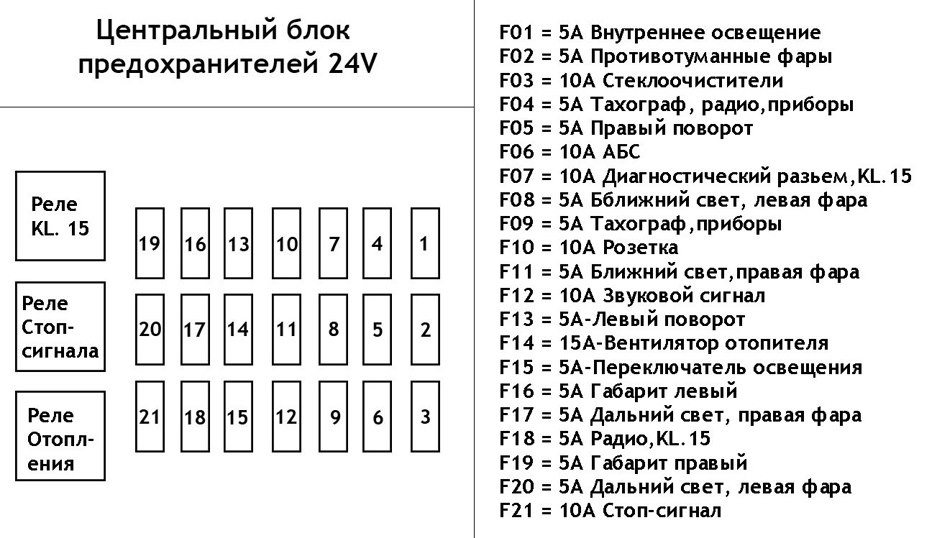 Схема с описанием