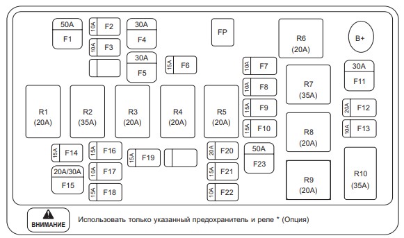 Схема блока под капотом