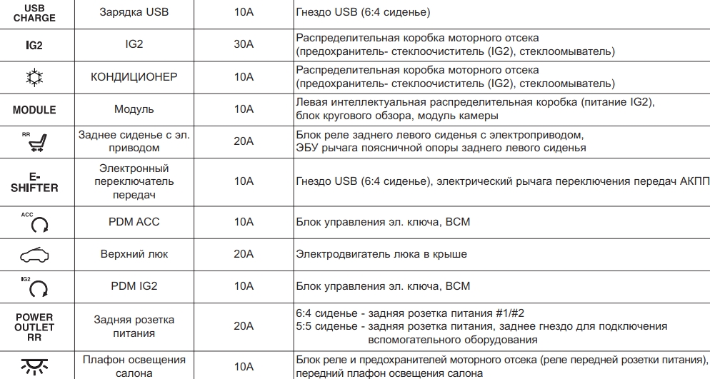 Вариант с права